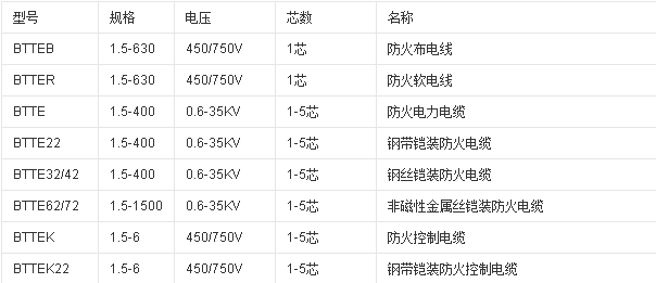 沈陽(yáng)電纜廠家為您介紹礦物質(zhì)防火電纜(圖1)