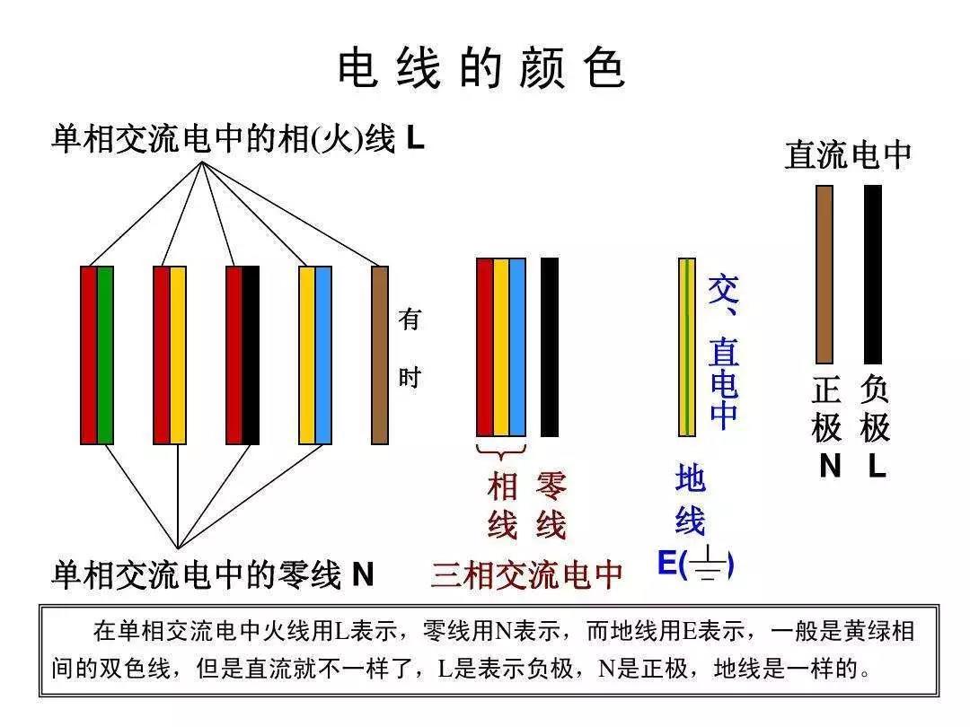 五顏六色的電線，你了解多少？(圖1)